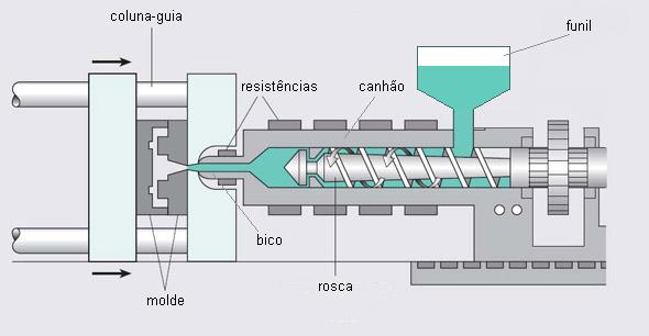 c2lab_processo de injeção plástica_Figura 2: Matéria-prima para o processo de injeção plástica