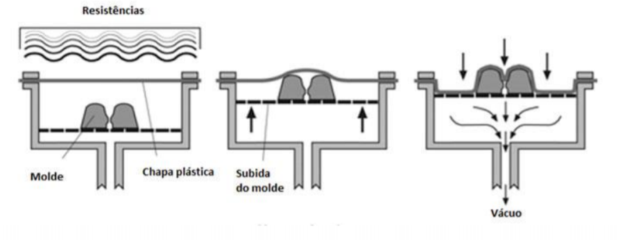 vacuum forming_processo_c2lab